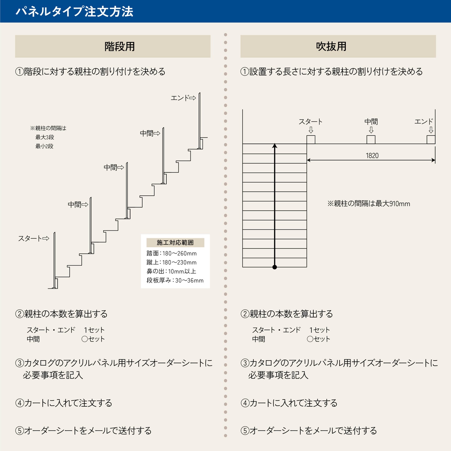 アクリルパネル 階段用 ※受注生産品